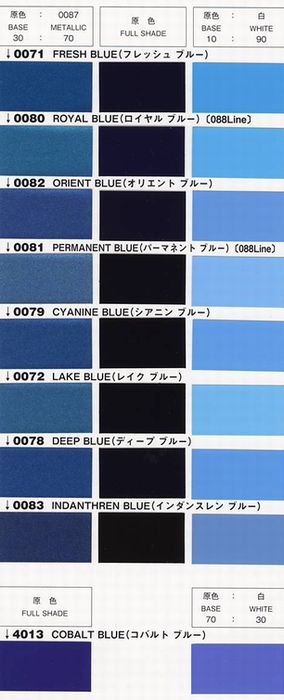 ロックペイント パナロック 調色 サーブ 264 COSMIC BLUE (P) 2kg（原液） の定番から人気の限定 車、バイク、自転車 