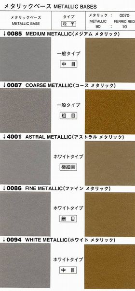 低価格化 ロックペイント パナロック 調色 ボルボ 729 GLACIER SILVER M 2kg 原液