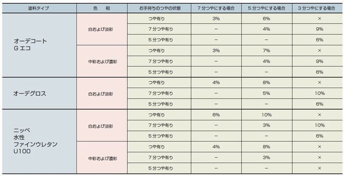 現場用添加剤 現場用添加剤