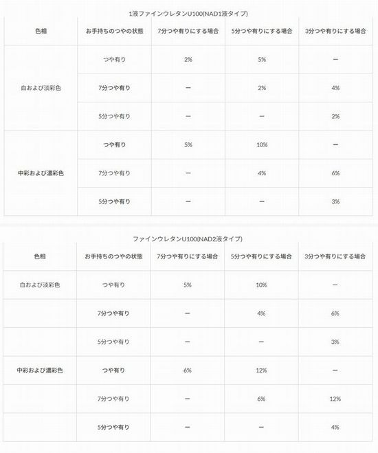 現場用添加剤 現場用添加剤